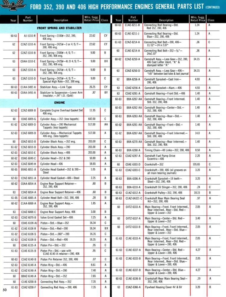 n_1965 Ford High Performance-50.jpg
